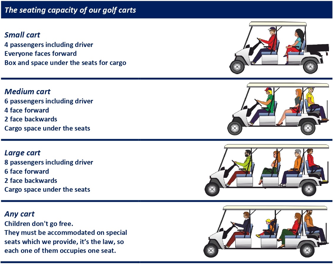 Golf carts seating capacity-2_page-0001