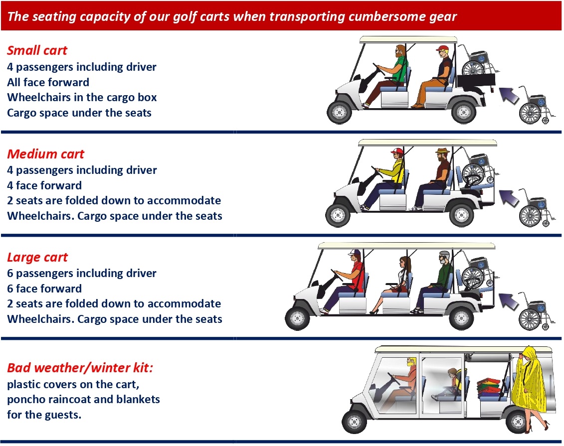 Golf carts seating capacity-2_page-0002